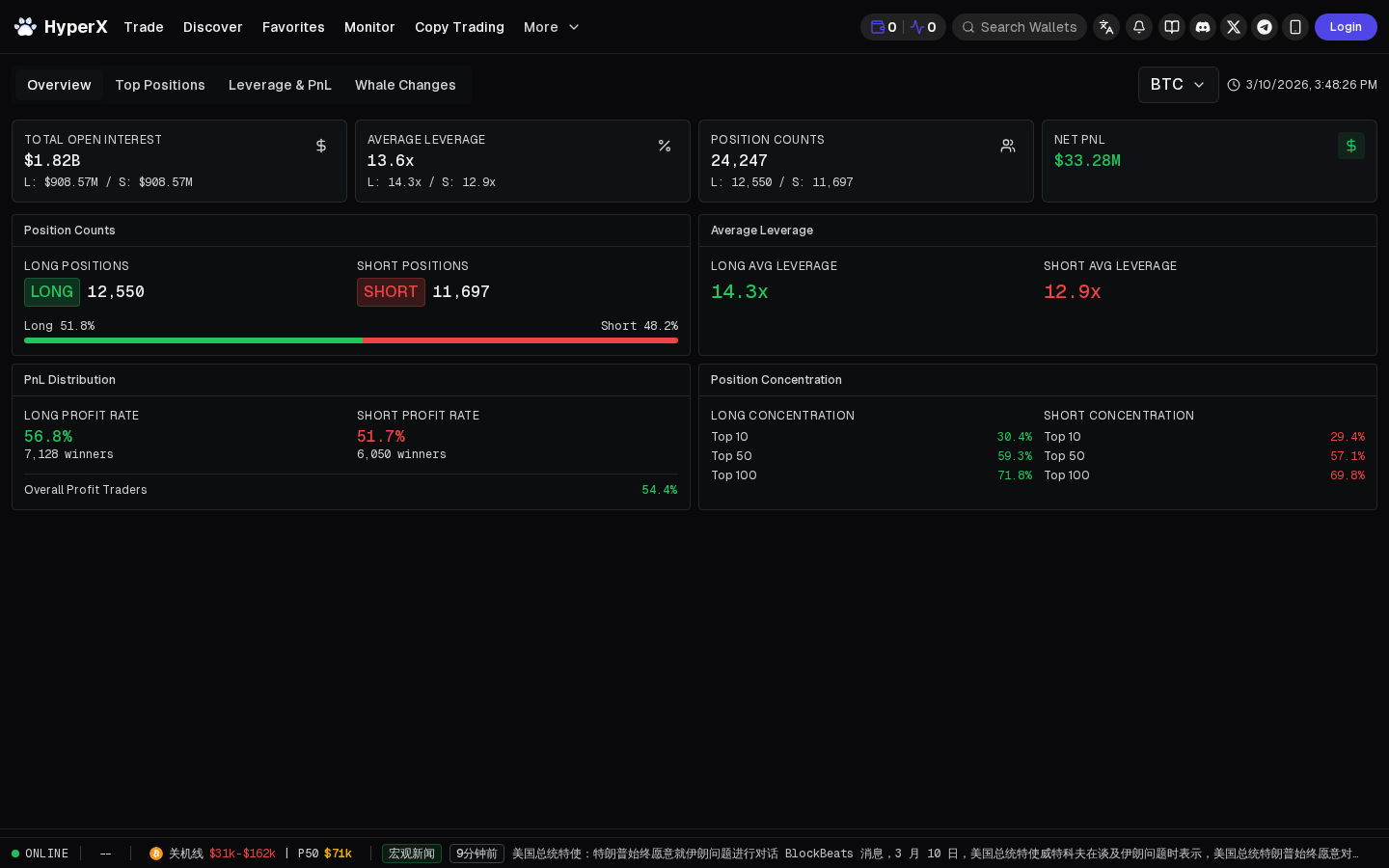 HyperX Market Analysis — open interest, leverage, and position data for BTC